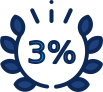 Top 3% of U.S. Banks